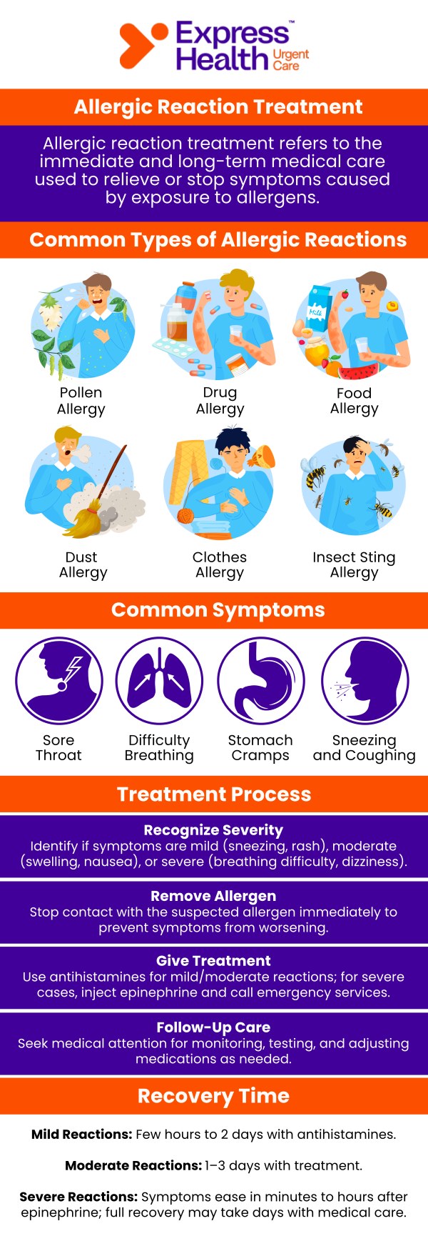 Our doctors at Express Health Urgent Care offer comprehensive treatment for allergic reactions and allergy treatments. Some common symptoms of an allergic reaction and allergy include itchy and watery eyes, runny nose, sneezing, rashes, hives, swelling, and vomiting. For more information, contact us today or book online to schedule an appointment – we’re happy to get the process started for you as soon as possible. We have convenient locations in East Harlem, NY, Metropolitan, NY, and Staten Island, NY. Our doctors at Express Health Urgent Care offer comprehensive treatment for allergic reactions and allergy treatments. Some common symptoms of an allergic reaction and allergy include itchy and watery eyes, runny nose, sneezing, rashes, hives, swelling, and vomiting. For more information, contact us today or book online to schedule an appointment – we’re happy to get the process started for you as soon as possible. We have convenient locations in East Harlem, NY, Metropolitan, NY, and Staten Island, NY.