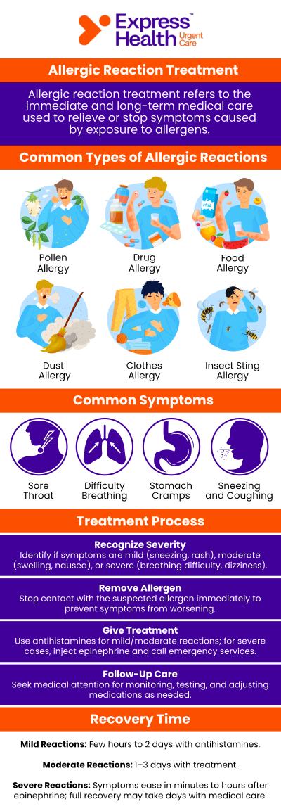 Our doctors at Express Health Urgent Care offer comprehensive treatment for allergic reactions and allergy treatments. Some common symptoms of an allergic reaction and allergy include itchy and watery eyes, runny nose, sneezing, rashes, hives, swelling, and vomiting. For more information, contact us today or book online to schedule an appointment – we’re happy to get the process started for you as soon as possible. We have convenient locations in East Harlem, NY, Metropolitan, NY, and Staten Island, NY. Our doctors at Express Health Urgent Care offer comprehensive treatment for allergic reactions and allergy treatments. Some common symptoms of an allergic reaction and allergy include itchy and watery eyes, runny nose, sneezing, rashes, hives, swelling, and vomiting. For more information, contact us today or book online to schedule an appointment – we’re happy to get the process started for you as soon as possible. We have convenient locations in East Harlem, NY, Metropolitan, NY, and Staten Island, NY.