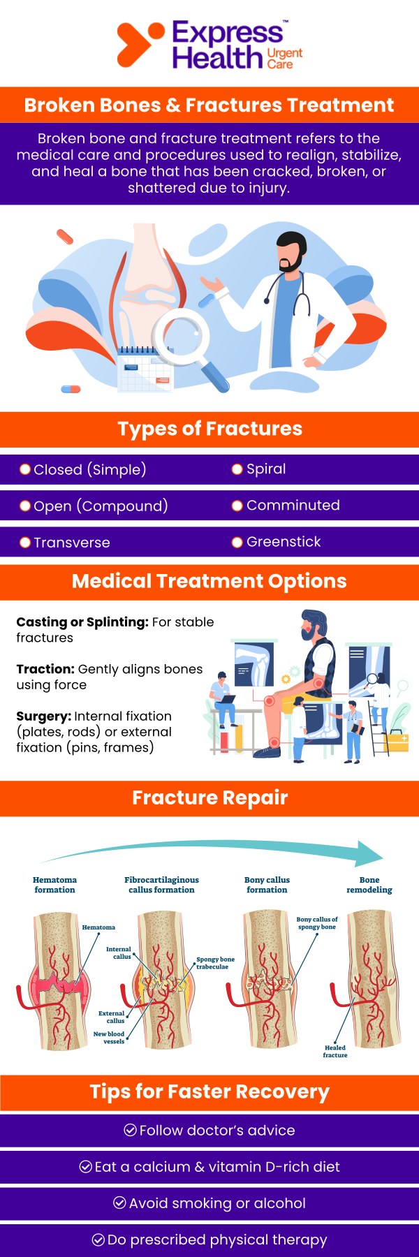 If you are suffering from a visibly misshapen limb or joint, intense pain, swelling, bruising, or bleeding, get yourself checked at Express Health Urgent Care. Broken bones can be troublesome and painful. We are here to help you. For more information, contact us today or book an appointment online. We have convenient locations in East Harlem, NY, Metropolitan, NY, and Staten Island, NY.