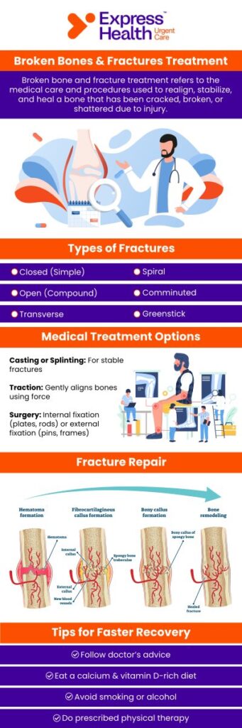 If you are suffering from a visibly misshapen limb or joint, intense pain, swelling, bruising, or bleeding, get yourself checked at Express Health Urgent Care. Broken bones can be troublesome and painful. We are here to help you. For more information, contact us today or book an appointment online. We have convenient locations in East Harlem, NY, Metropolitan, NY, and Staten Island, NY.