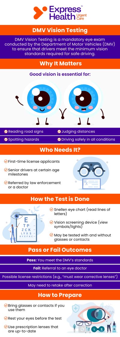 Our team at Express Health offers a DMV vision test to check a person’s eyesight and make sure they are eligible to drive in the United States. A vision test is a standard requirement for obtaining or renewing a driver’s license. It ensures that drivers have the necessary visual acuity to safely operate a vehicle. To consult with our professionals, contact us or visit us today to book an appointment. We have convenient locations in East Harlem, NY, Metropolitan, NY, and Staten Island, NY.